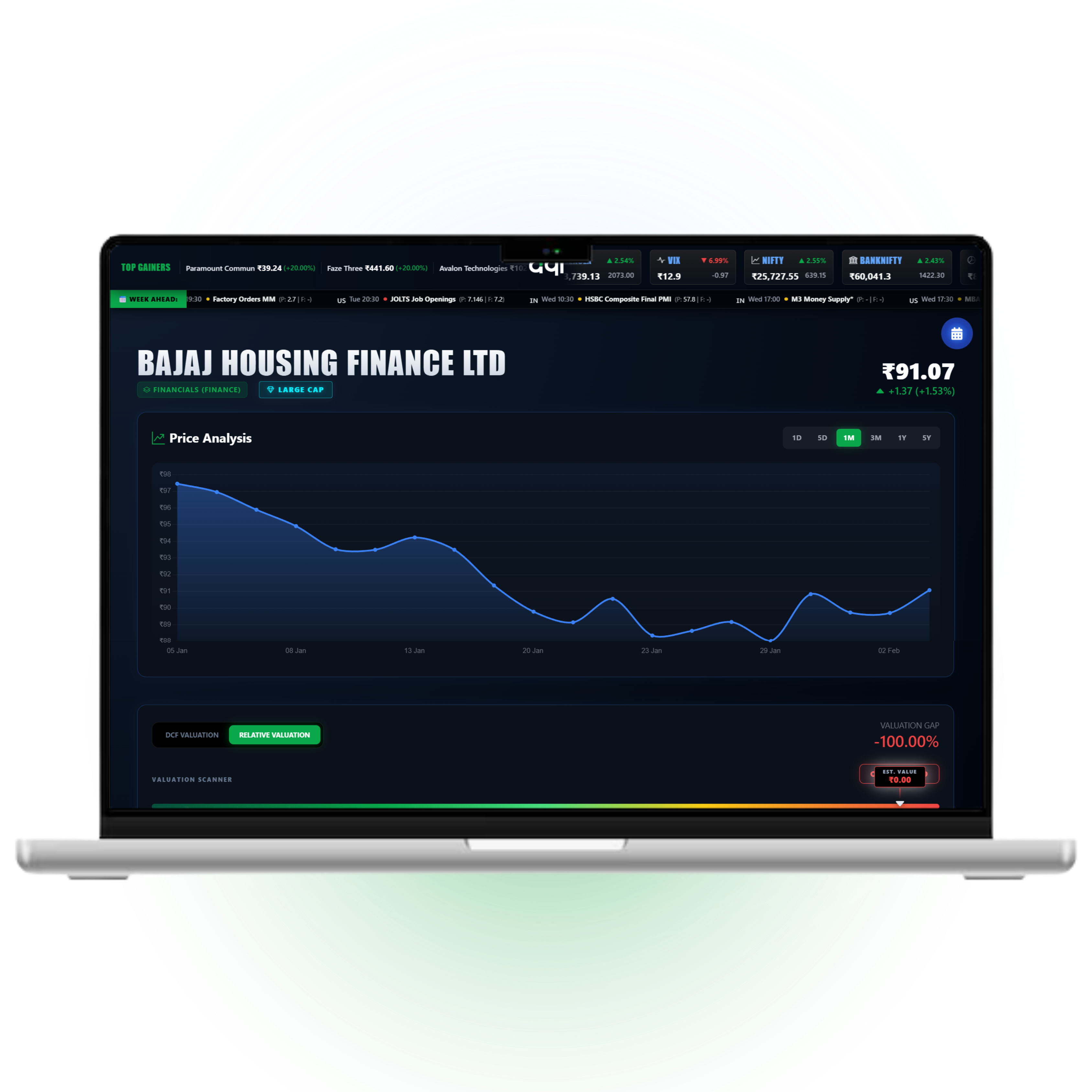Fundamental forecasting product interface