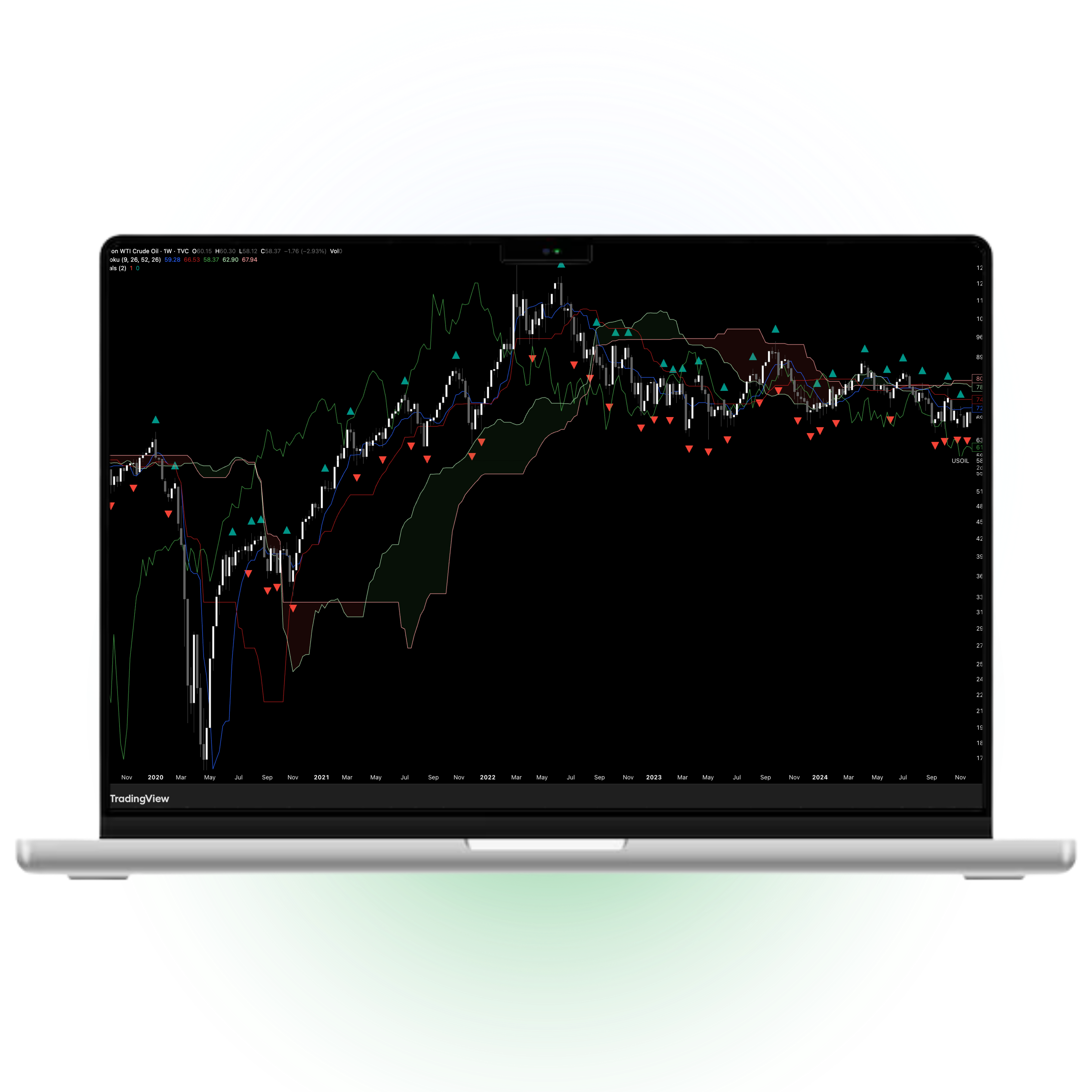 Technical forecasting product interface